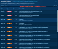 偽のCrowdStrike(クラウドストライク) アップデートがマルウェアを拡散