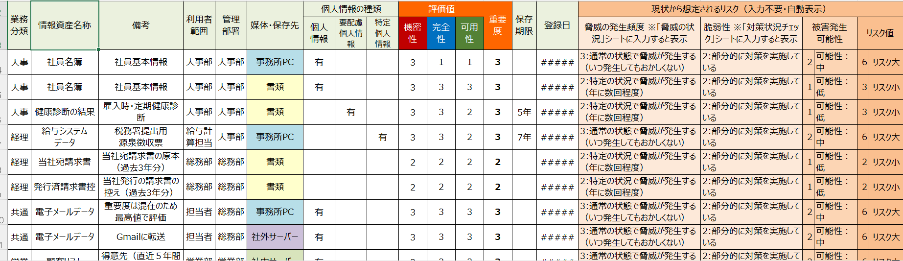 情報資産管理台帳のテンプレート