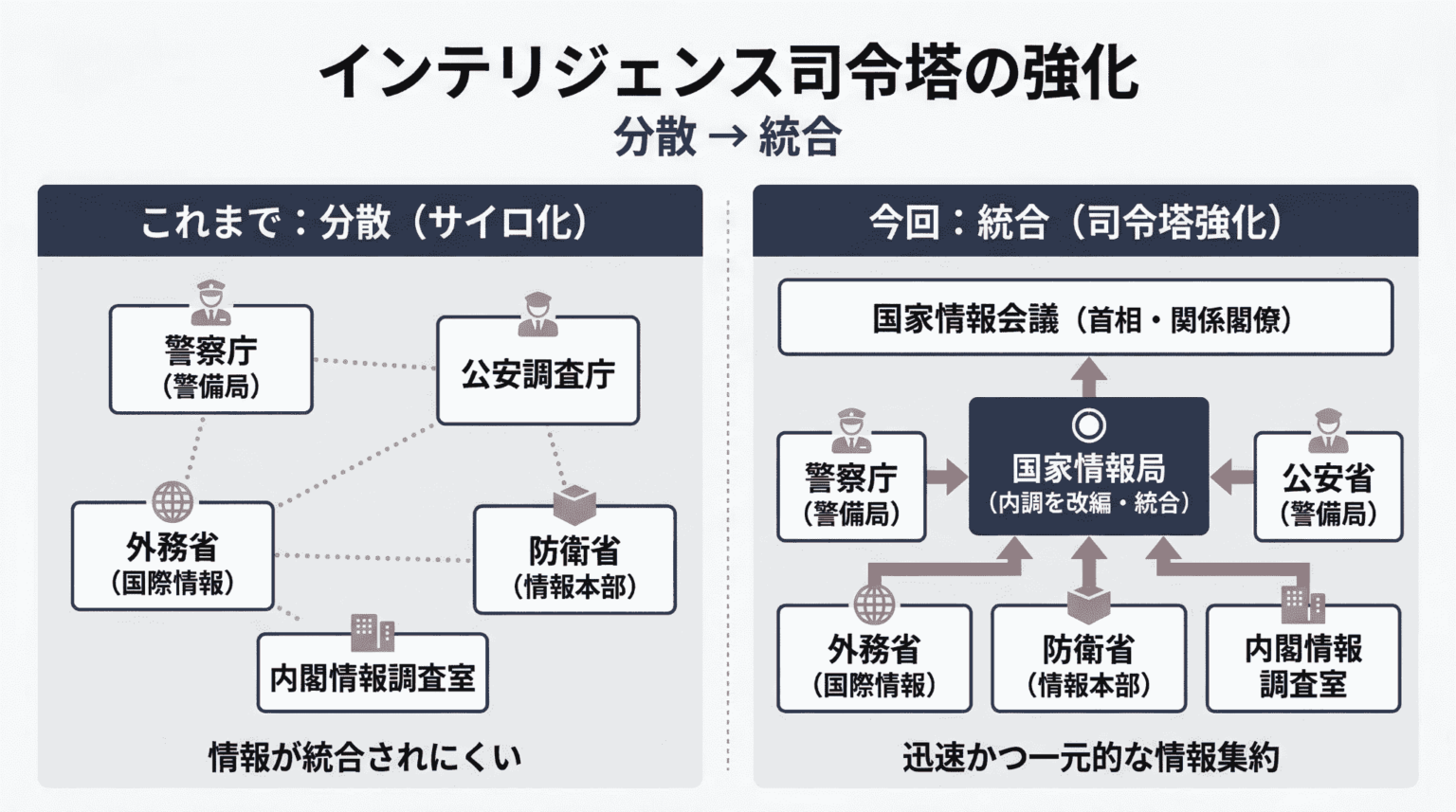 国家情報会議/国家情報局 設置へ 日本のインテリジェンスが迎える歴史的転換点|セキュリティニュースのセキュリティ対策Lab