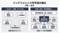 国家情報会議 設置へ 日本のインテリジェンスが迎える歴史的転換点