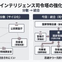 国家情報会議 設置へ 日本のインテリジェンスが迎える歴史的転換点