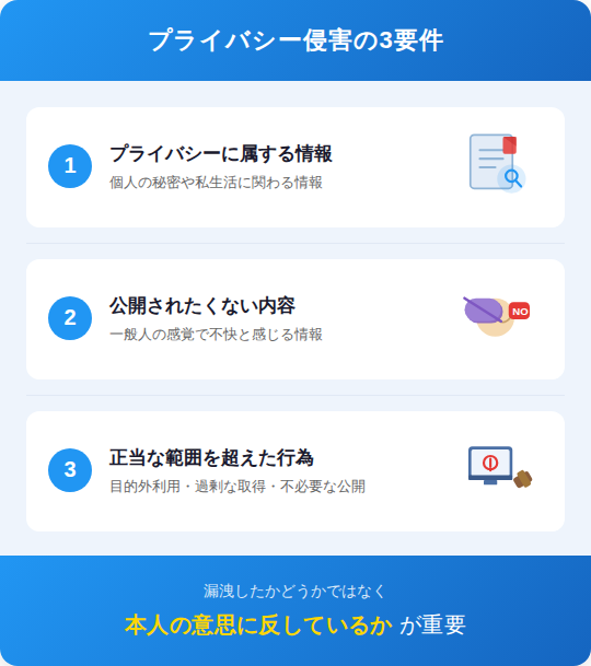 プライバシーの侵害とは?