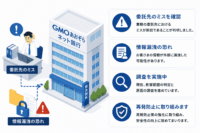 GMOあおぞらネット銀行、委託先のミスで情報漏洩の恐れ