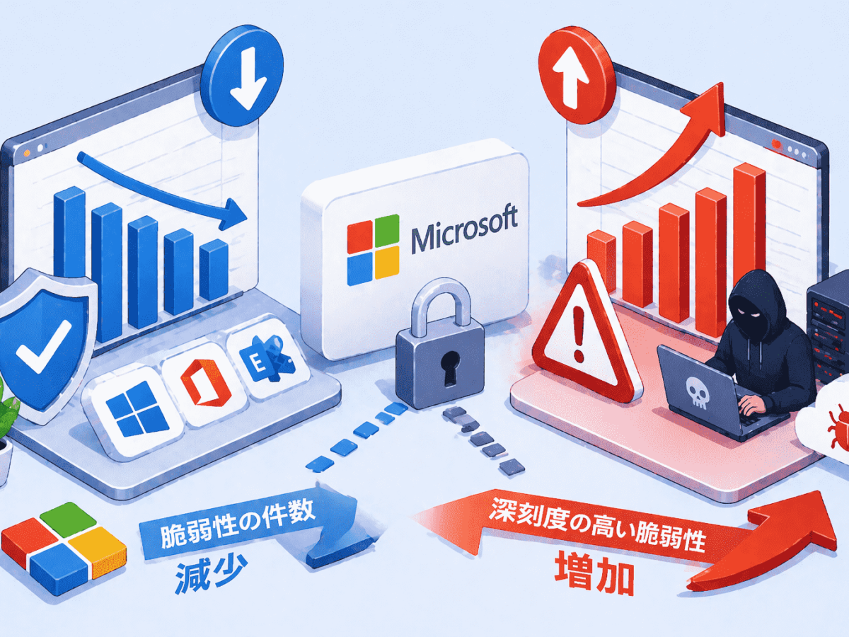 Microsoft 製品の脆弱性は減少も、深刻度の高い脆弱性は増加