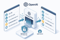 OpenAI、個人情報を自動マスキングするOSS型AI「Privacy Filter」をApache 2.0で公開