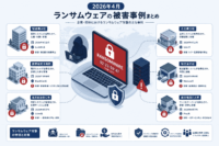 2026-04-ransomware-cases-summary