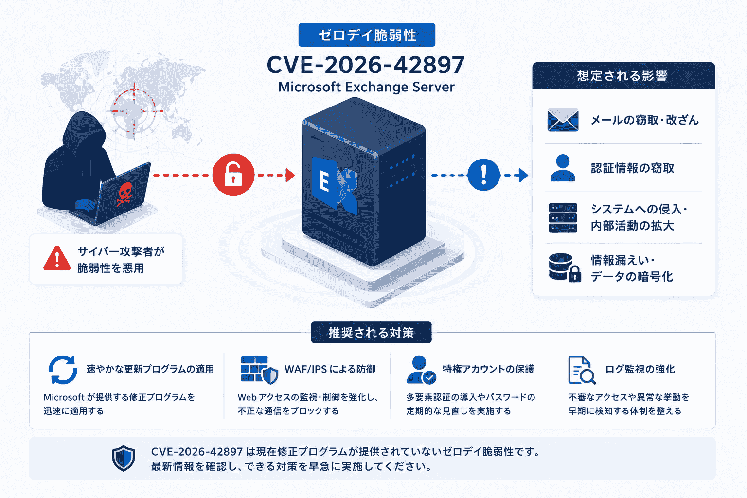 Microsoft Exchange Serverのゼロデイ脆弱性 CVE-2026-42897がサイバー