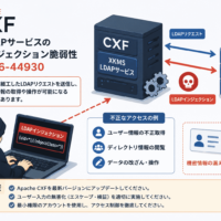 Apache CXFのXKMS LDAPサービスにLDAPインジェクションが可能になる脆弱性 CVE-2026-44930