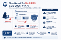 CloudNativePGの重大な脆弱性 CVE-2026-44477、Kubernetes上のPostgreSQLで権限昇格とPod内RCEの恐れ