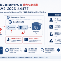 CloudNativePGの重大な脆弱性 CVE-2026-44477、Kubernetes上のPostgreSQLで権限昇格とPod内RCEの恐れ