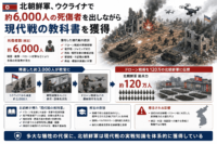 北朝鮮軍がウクライナで約6,000人の死傷者を出しながら現代戦の教科書を獲得-帰還3,000人が教官となりドローン戦術を120万の北朝鮮軍に伝授