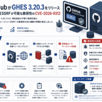 GitHubがGHES 3.20.3をリリース-事前認証SSRFが可能な脆弱性を修正-CVE-2026-9312