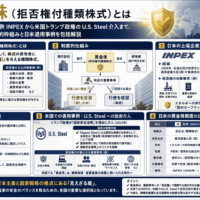 黄金株(拒否権付種類株式)とは-日本唯一の事例 INPEXから米国トランプ政権のU.S. Steel介入まで、「究極の盾」の制度的枠組みと日米適用事例を包括解説