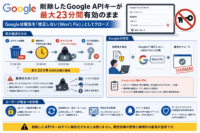 削除したGoogle APIキーが最大23分間有効のまま、Googleは報告を「修正しない（Won't Fix）」としてクローズ