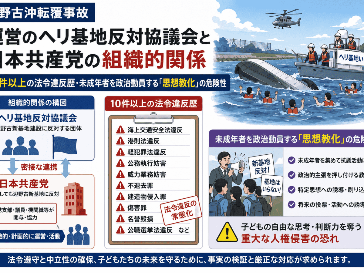 辺野古沖転覆事故、運営のヘリ基地反対協議会と日本共産党の組織的関係