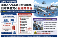 辺野古沖転覆事故、運営のヘリ基地反対協議会と日本共産党の組織的関係-10件以上の法令違反歴・未成年者を政治動員する「思想教化」の危険性【