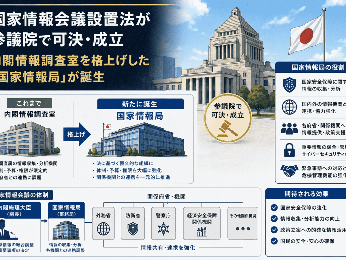 情報 機関 日本