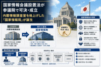 国家情報会議設置法が参議院で可決・成立-内閣情報調査室を格上げした「国家情報局」が誕生
