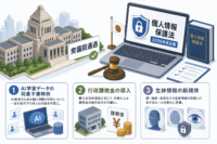 個人情報保護法 2026年改正案が衆議院通過-AI学習データの同意不要　特例・行政課徴金・生体情報の新規律が柱