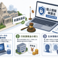 個人情報保護法 2026年改正案が衆議院通過-AI学習データの同意不要　特例・行政課徴金・生体情報の新規律が柱