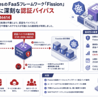 KubernetesのFaaSフレームワーク「Fission」ルーターに深刻な脆弱性 CVE-2026-46614
