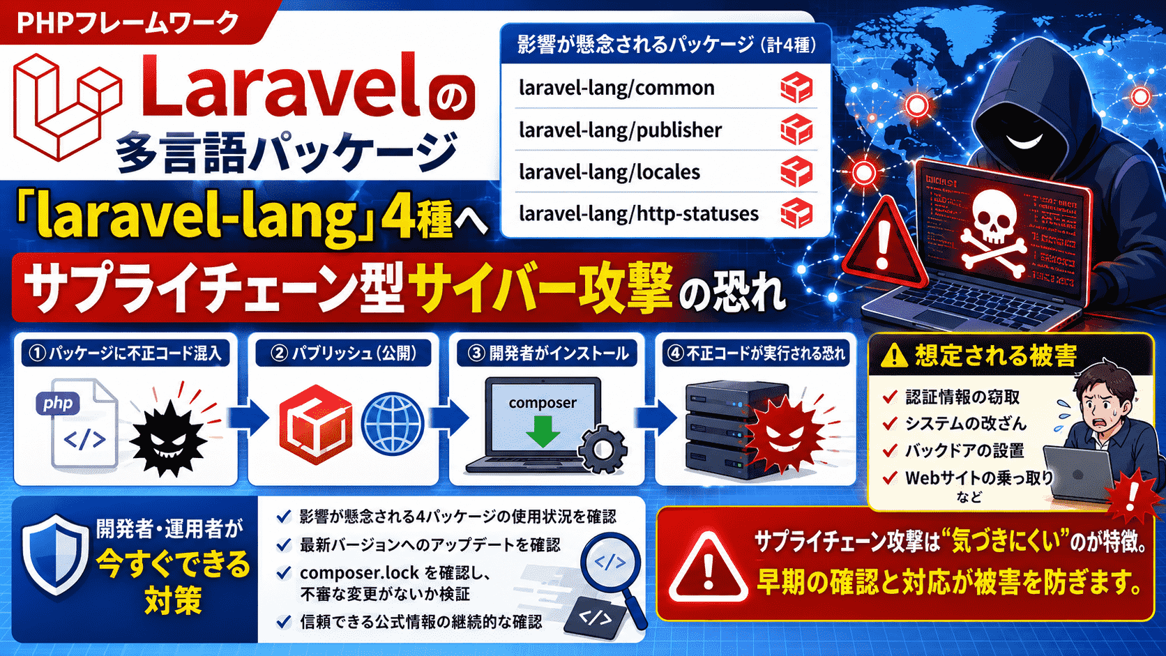 PHP フレームワークのLaravelの多言語パッケージ「laravel-lang」4種へ