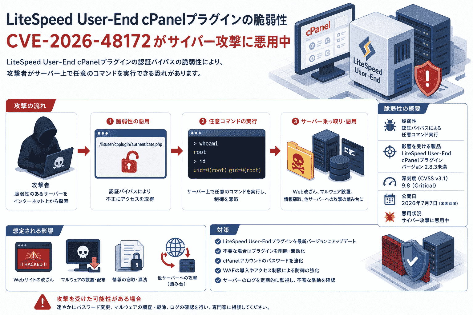 LiteSpeed User-End cPanelプラグインの脆弱性 CVE-2026-48172が