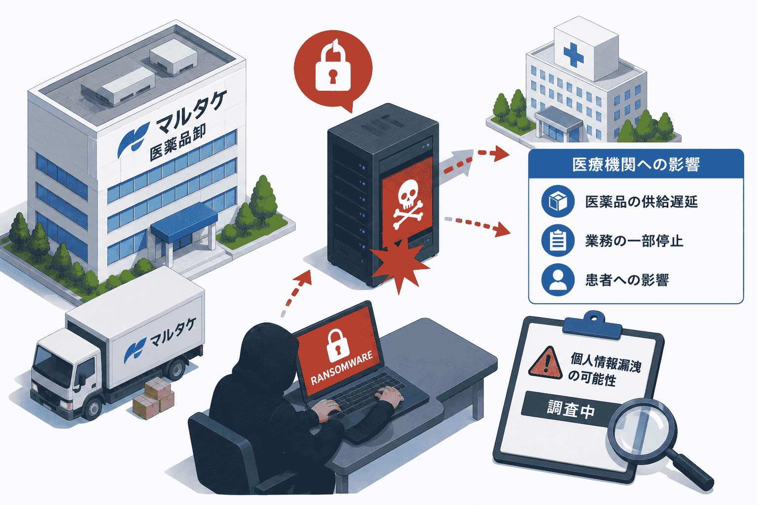 マルタケ（医薬品卸）にランサムウェアによるサイバー攻撃、医療機関に影響 個人情報漏洩の可能性は調査中