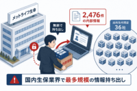 メットライフ生命、出向先代理店36社から2,476件の内部情報を無断持ち出し—国内生保業界で最多規模
