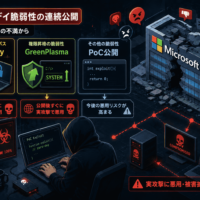 Microsoftへの不満からゼロデイ 脆弱性を連続公開-BitLockerバイパス「YellowKey」と権限昇格「GreenPlasma」のPoCが公開。前2件は公開後すぐ実攻撃に悪用