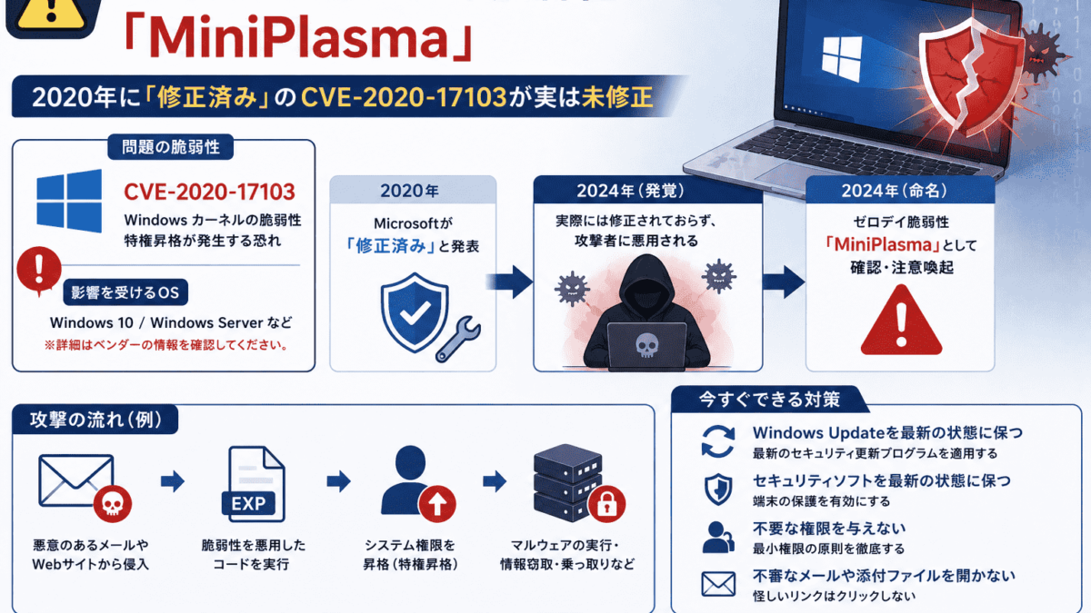 Windows ゼロデ イ 脆弱性「MiniPlasma」-2020年に「修正済み」のCVE