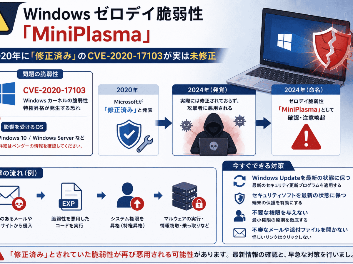 Windows ゼロデ イ 脆弱性「MiniPlasma」-2020年に「修正済み」のCVE