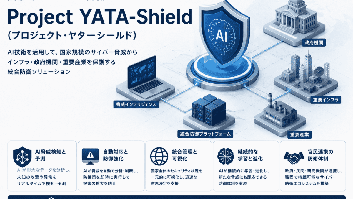 国家的 AIサイバー 防衛パッケージ Project YATA-Shield(プロジェクト