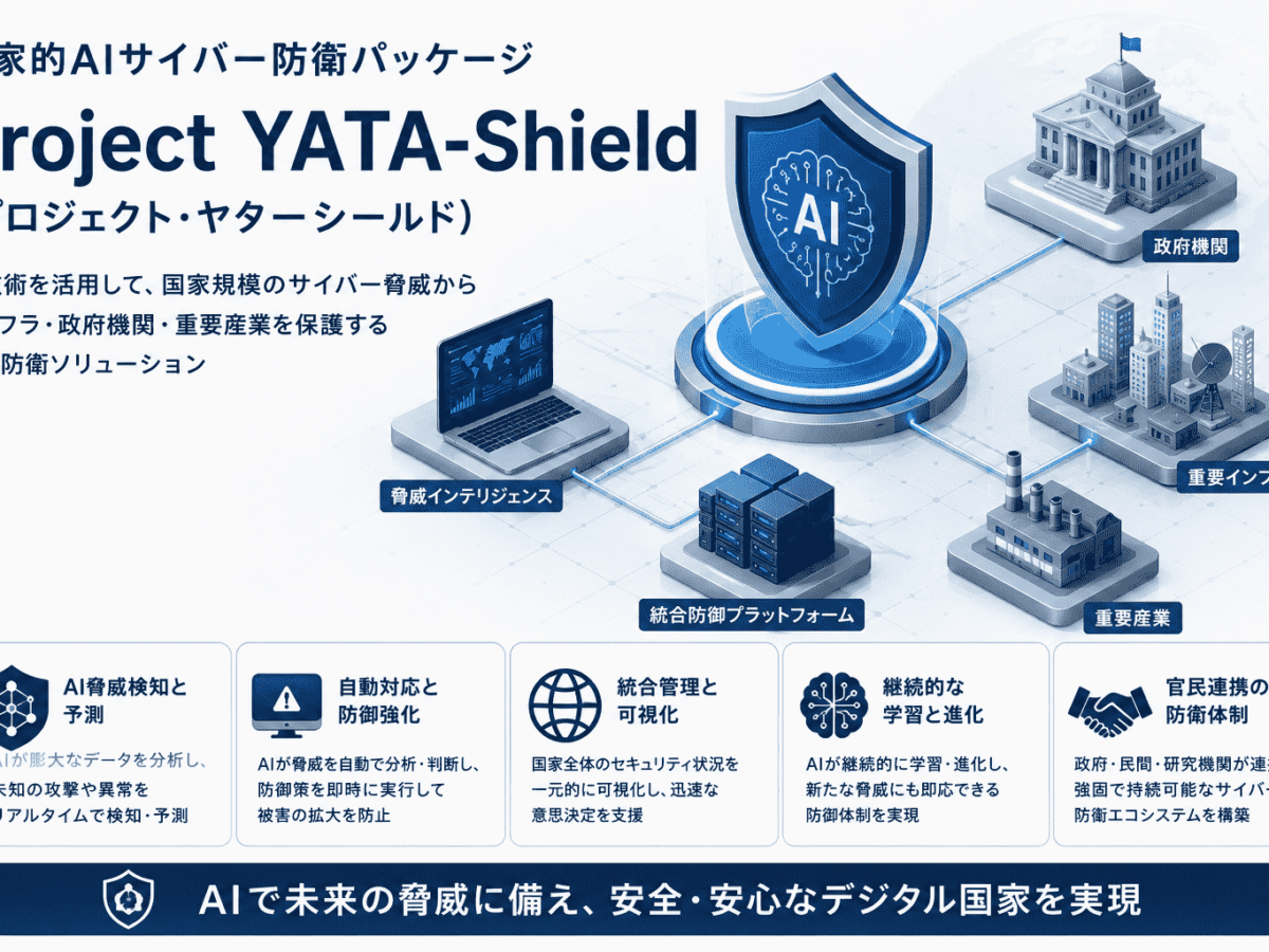 アンティーク・で資産を防衛せよ = Protect Your Asset… 国家的 AIサイバー 防衛パッケージ Project YATA-Shield(プロジェクト