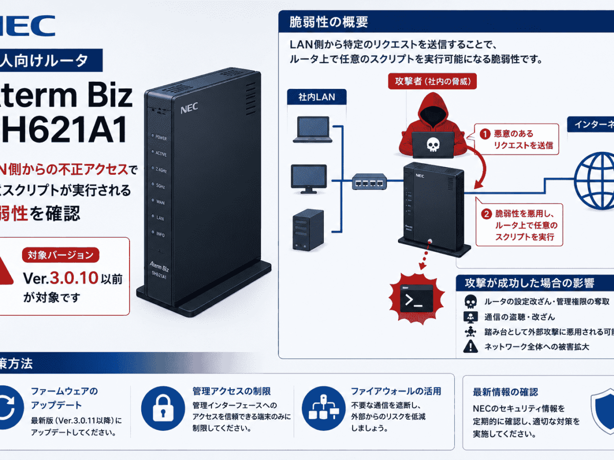 NEC「Aterm Biz SH621A1」にLAN側からの不正アクセスで任意スクリプト