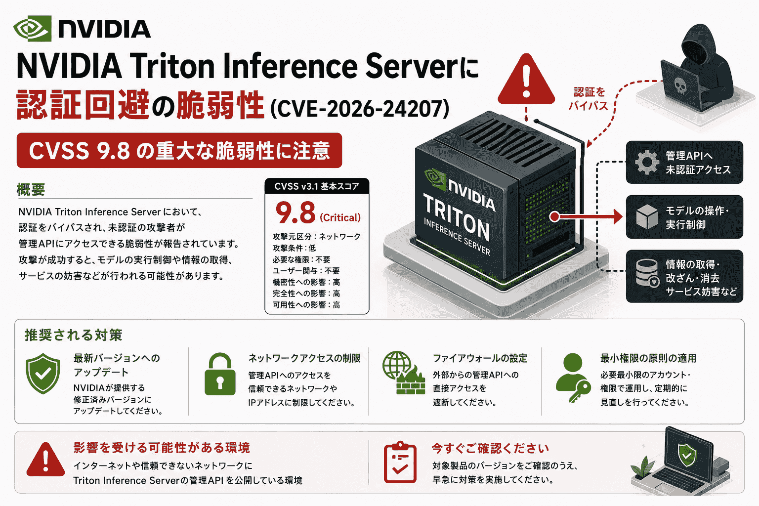 s*o様 【動作確認済み、留意事項あり】水冷 NVIDIA GeForce RT NVIDIA Triton Inference ServerにCVSS 9.8の認証回避 脆弱性(CVE-2026