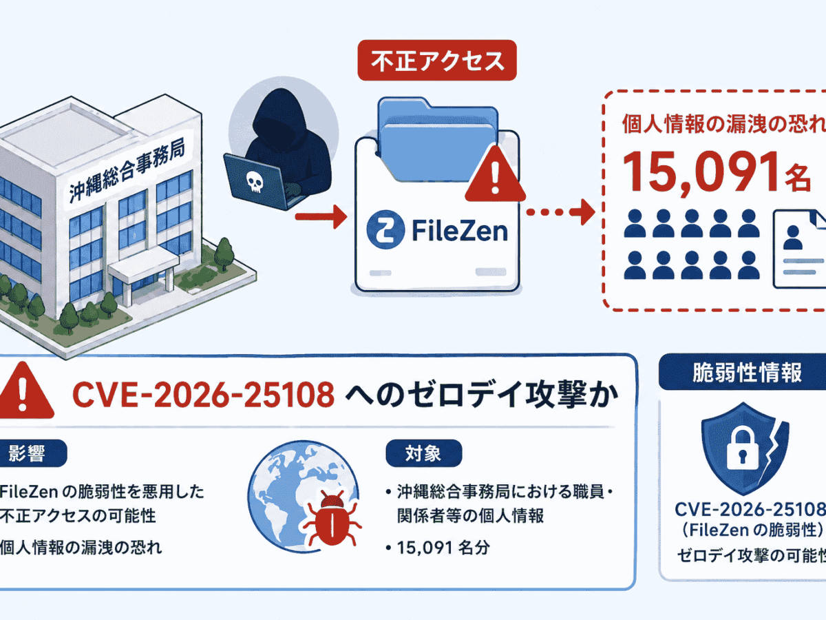 沖縄総合事務局、FileZenへの不正アクセスで15,091名の個人情報漏洩の