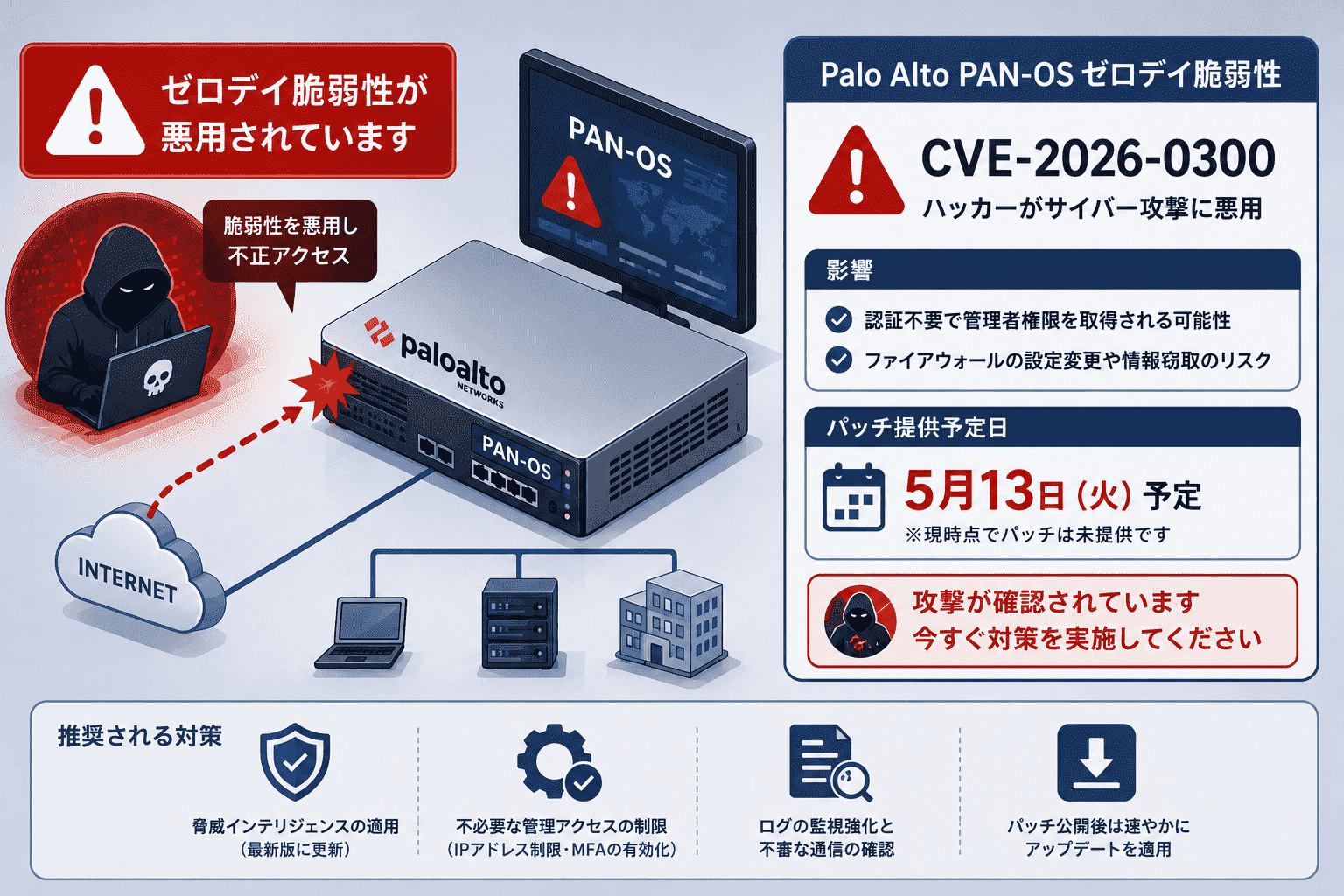Palo Alto PAN-OSのゼロデイ 脆弱性 CVE-2026-0300、ハッカーが