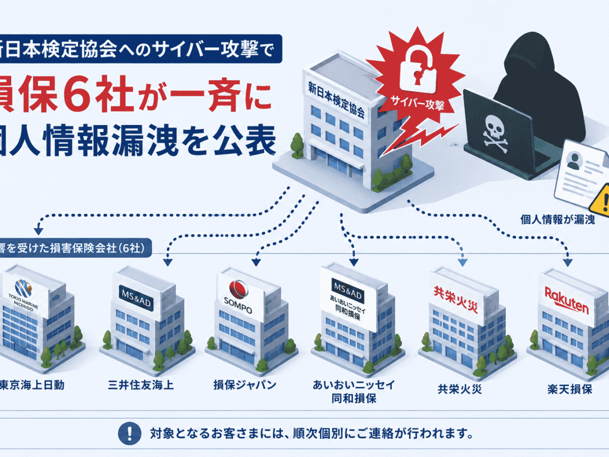 支援のご報告⑫【6月8日✱保存ページ】 新日本検定協会へのサイバー攻撃で損保6社が一斉に個人情報漏洩を公表
