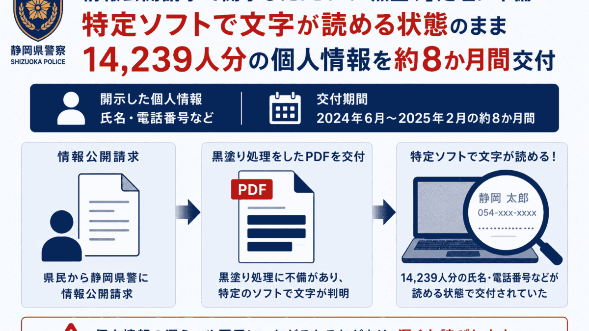 静岡県警、情報公開請求で「黒塗り」処理に不備-特定ソフトで文字が