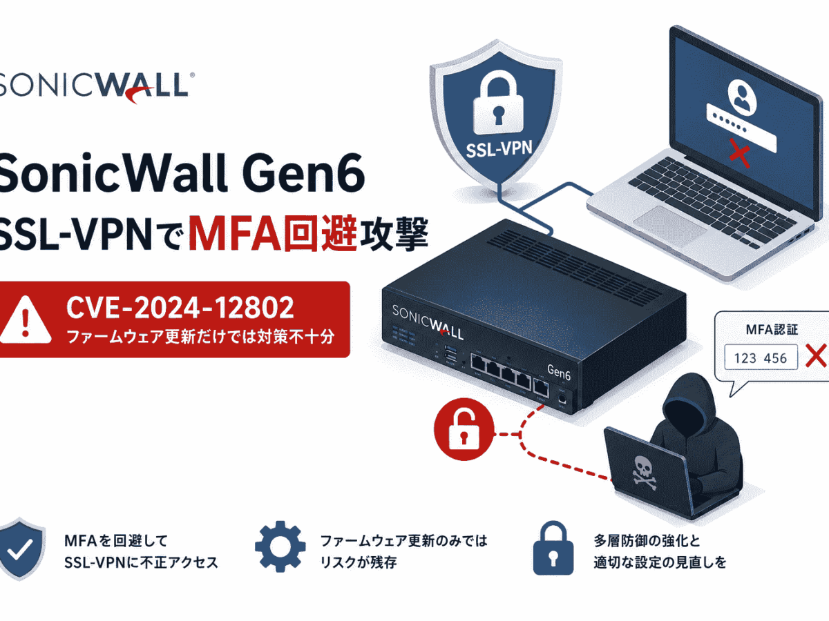 SonicWall Gen6 SSL-VPNでMFA回避 攻撃、CVE-2024-12802は