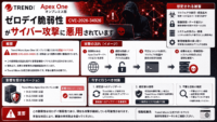 Trend Micro Apex One（オンプレミス版）のゼロデイ脆弱性 CVE-2026-34926がサイバー攻撃の悪用