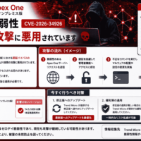 Trend Micro Apex One（オンプレミス版）のゼロデイ脆弱性 CVE-2026-34926がサイバー攻撃の悪用