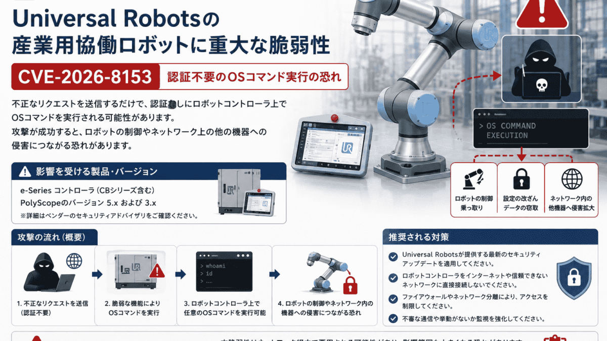 Universal Robotsの産業用協働ロボットに重大な脆弱性、CVE-2026-8153