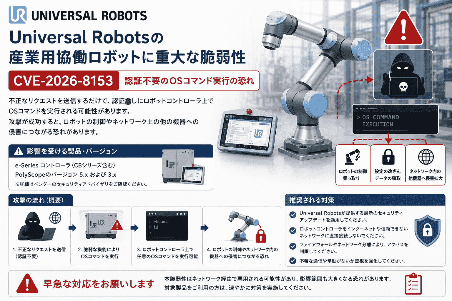Universal Robotsの産業用協働ロボットに重大な脆弱性、CVE-2026-8153