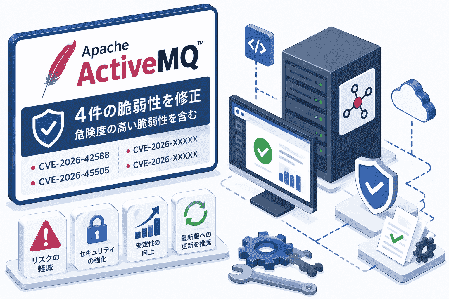 Apache ActiveMQ、危険度の高い脆弱性など4件を修正-CVE-2026-42588-CVE-2026-45505