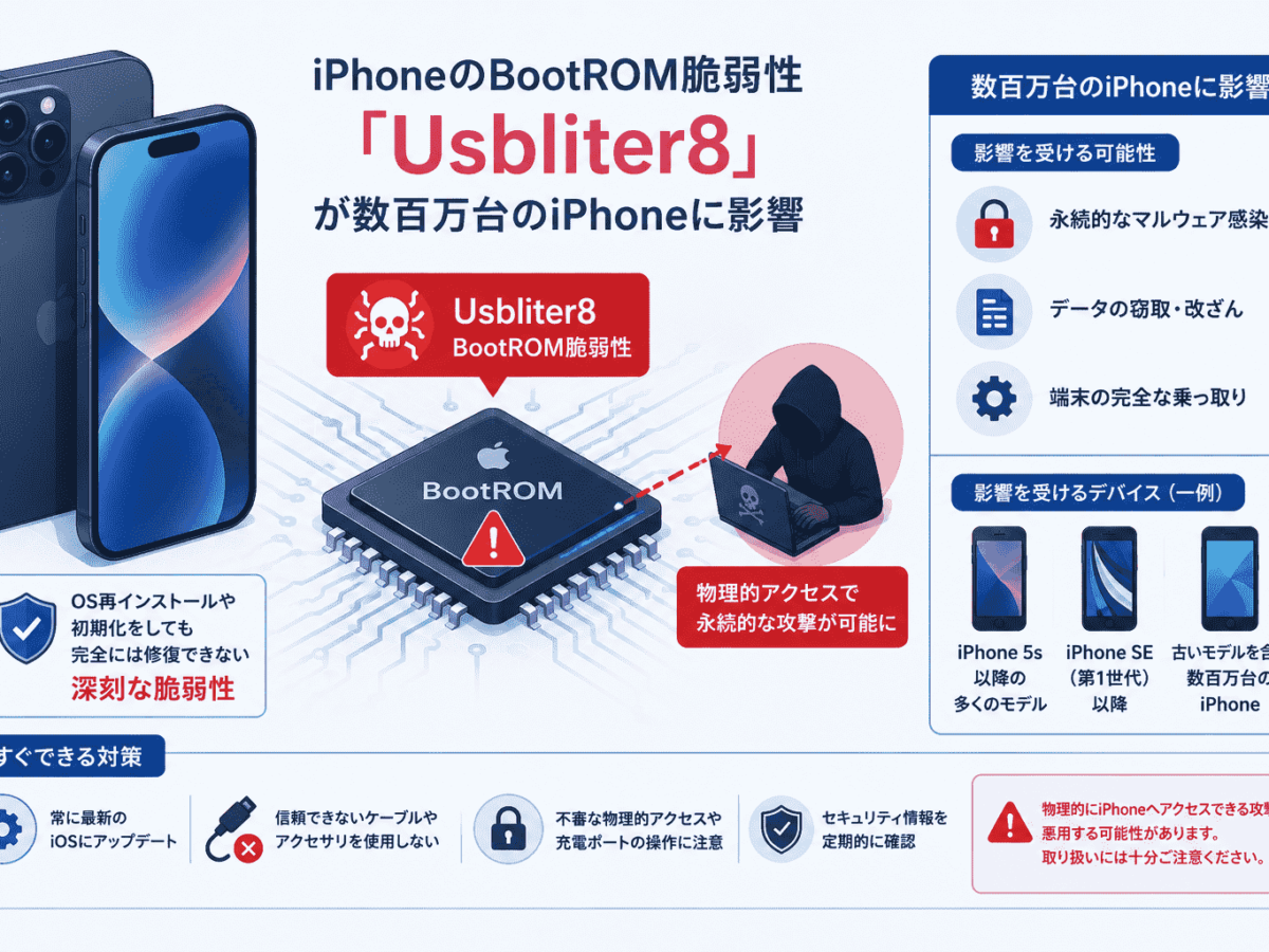 iPhoneのBootROM 脆弱性「Usbliter8」が数百万台のiPhoneに影響 