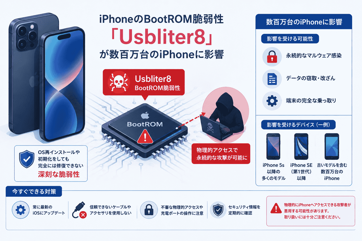 iPhoneのBootROM 脆弱性「Usbliter8」が数百万台のiPhoneに影響