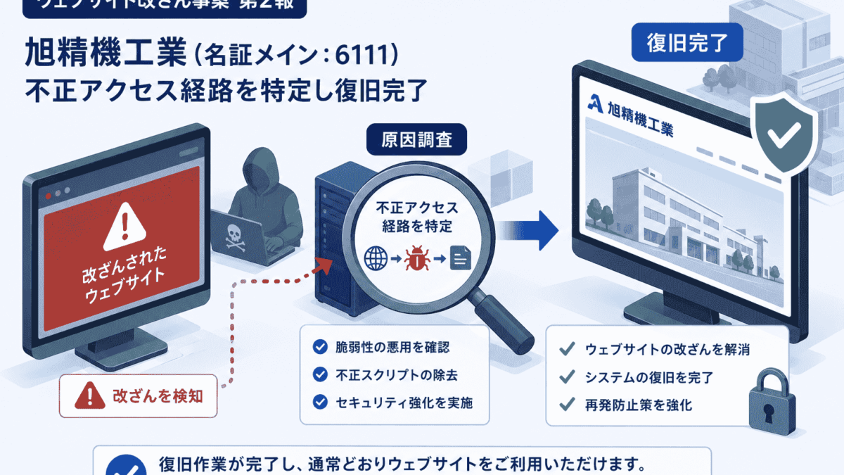 旭精機工業（名証メイン：6111）ウェブサイト改ざん事案-不正アクセス