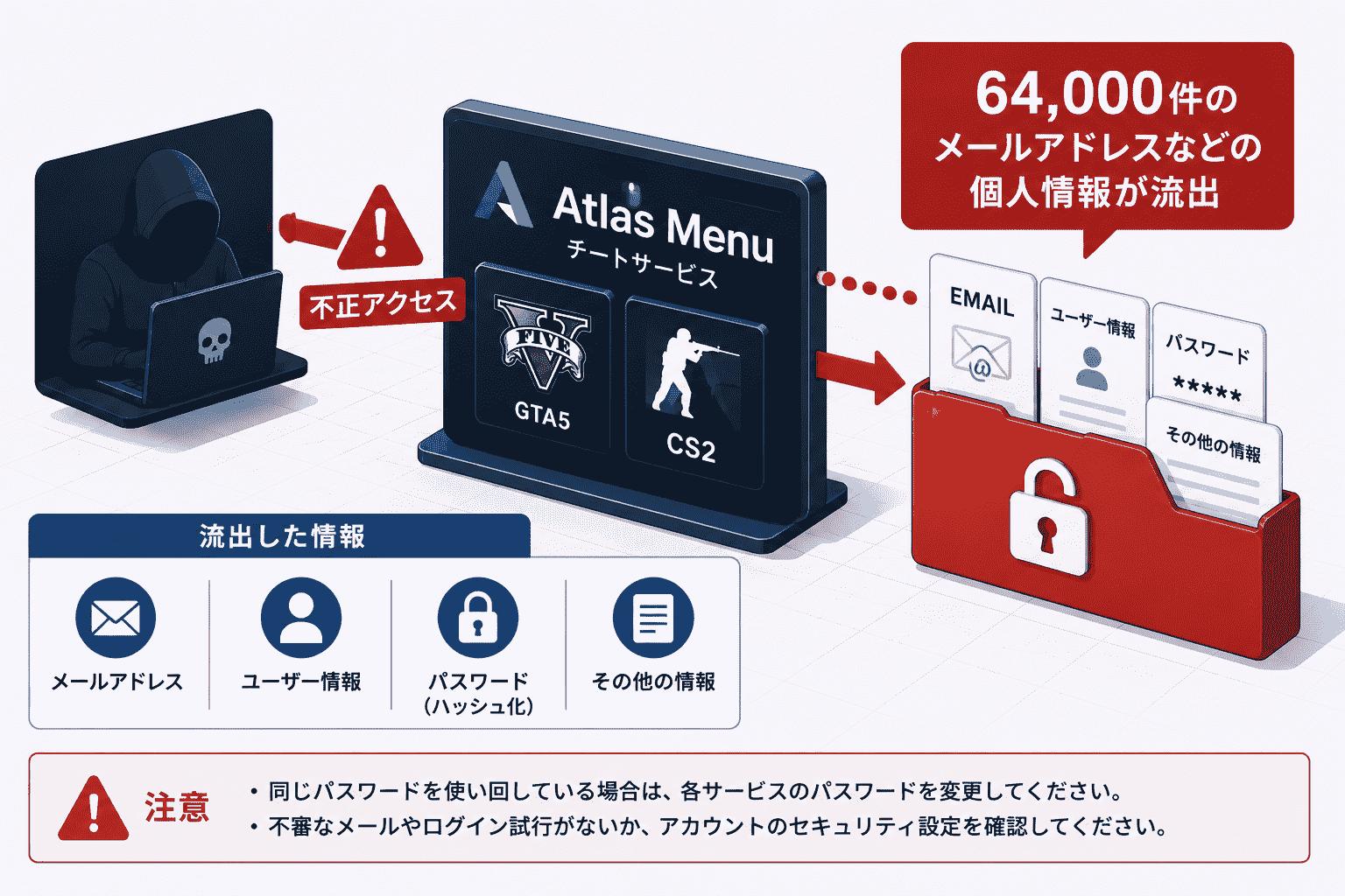 GTA5とCS2向け チート サービス「Atlas Menu」が不正アクセス-64,000件のメールアドレスなどの個人情報 流出